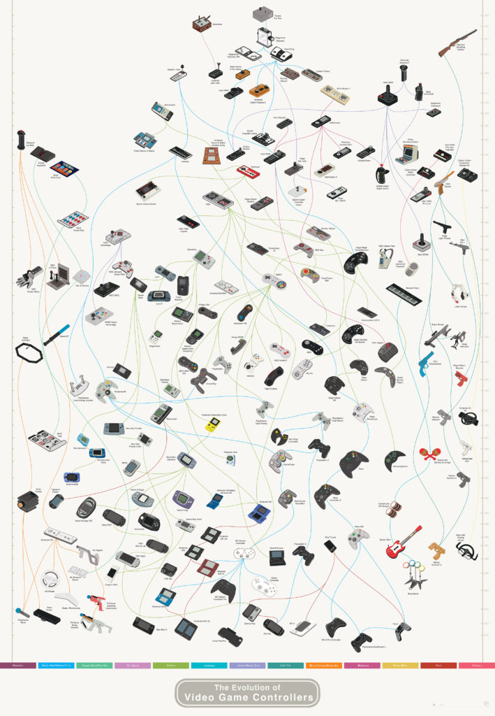 PopChartLab_Controllers_Print_ZOOM_ausretrogamer