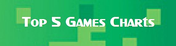 Top5_games_charts_ausretrogamer