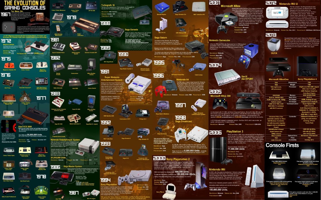 evolution-of-gaming-consoles