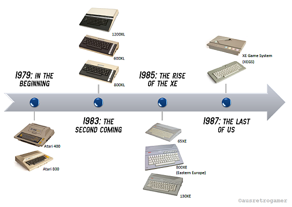 Atari 8-bit Computers - ausretrogamer