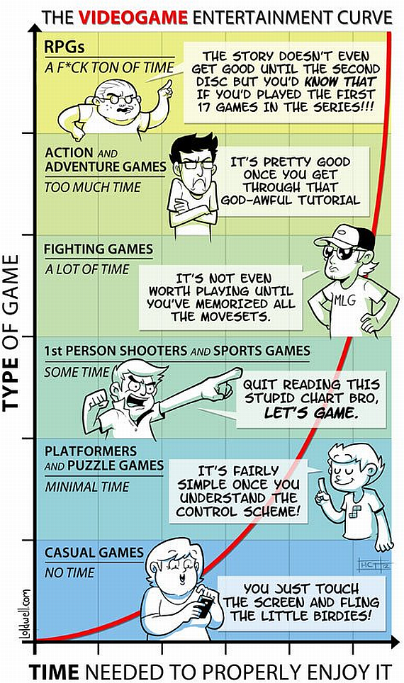 Video-Game-Entertainment-Curve