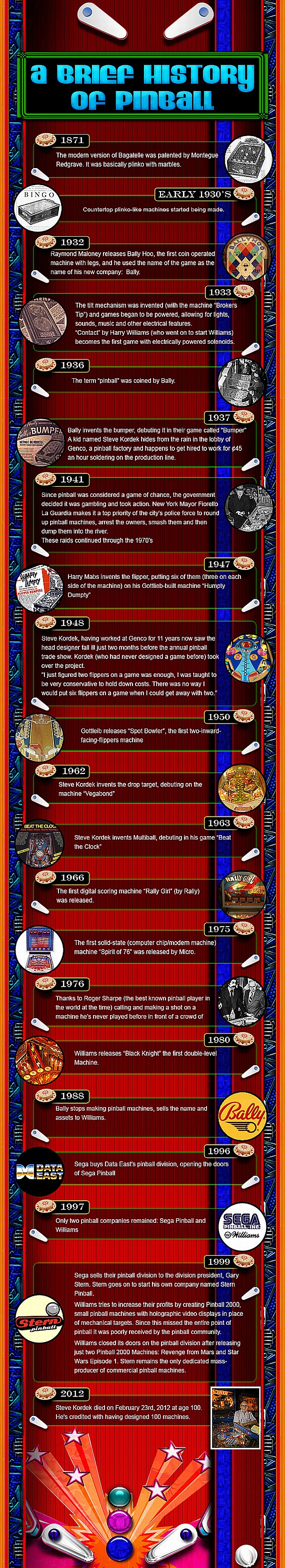 Pinball_History