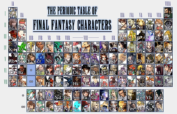 final fantasy periodic table