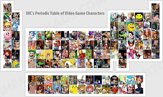 video game characters periodic table