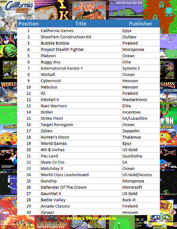 Top30_C64_August88_chart